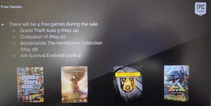 Epic Games Store 為「免費遊戲」策略耗資超過 1100 萬美元 但 93% 用戶只領不買