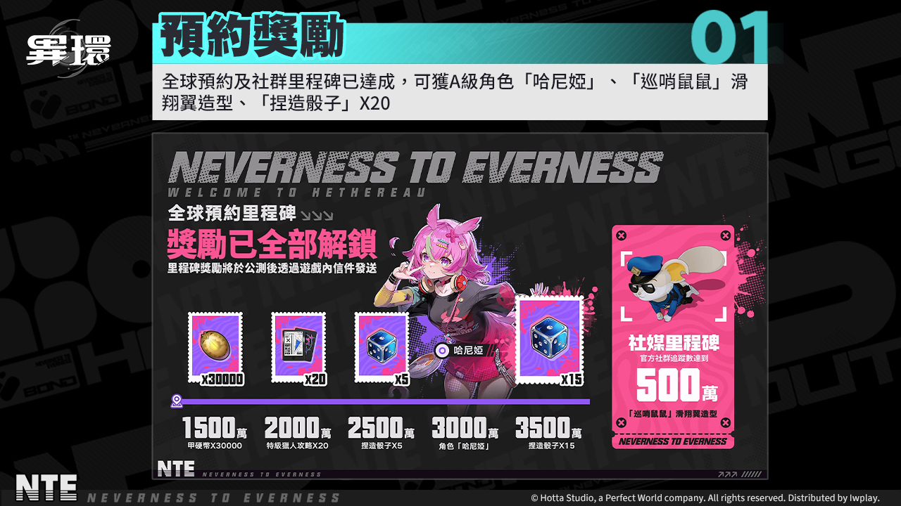 全球預約里程碑，獎勵全部解鎖！