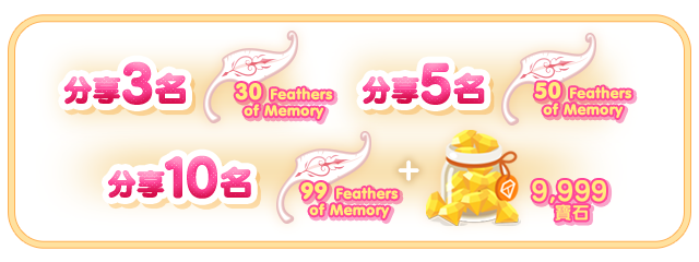 歡慶9週年《LINE PLAY》與CLAMP人氣作品《Tsubasa: RESERVoirCHRoNiCLE》合作開跑！