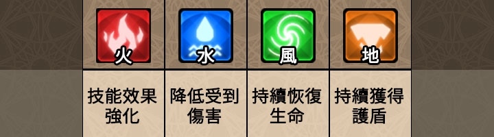 《放置地下城 Idle Dungeon》封測活動再加碼，編組決勝攻略、系統特色大公開