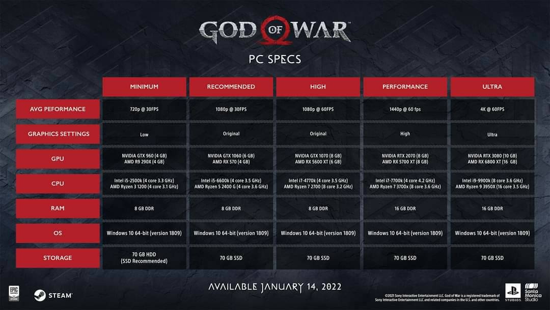 《God of War 戰神》PC配置最低需求 GTX 960,同步公開宣傳影片