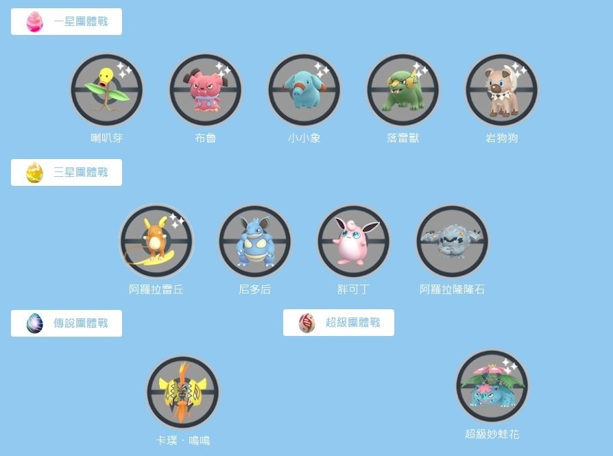 《Pokémon GO》3 月社群「穿山鼠＆阿羅拉穿山鼠」登場，「卡璞・鳴鳴」傳說團體戰首度亮相