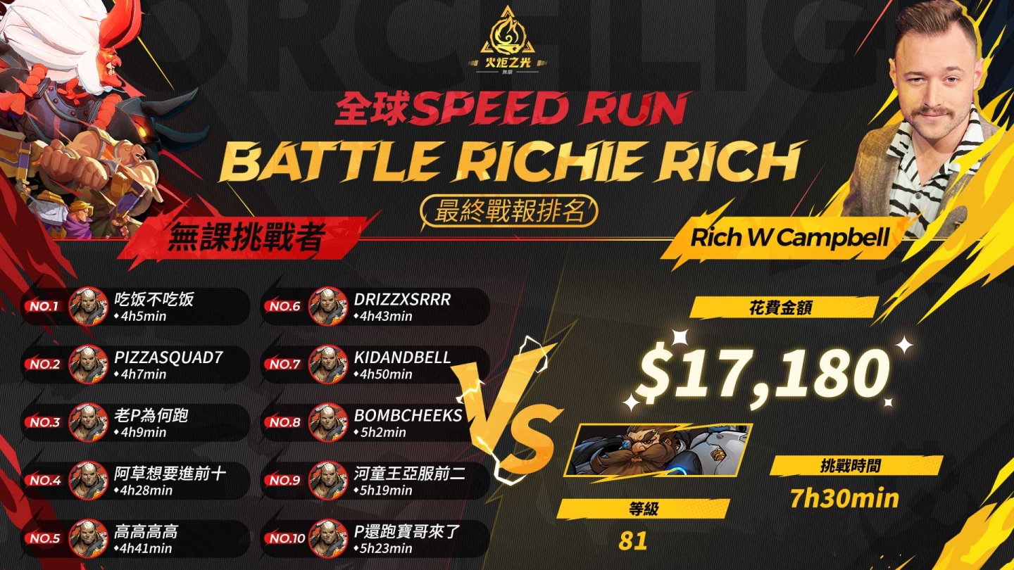 《火炬之光：無限》開放冰焰吉瑪第二特性「冰結之心」，SpeedRun 競賽台灣玩家名列前茅