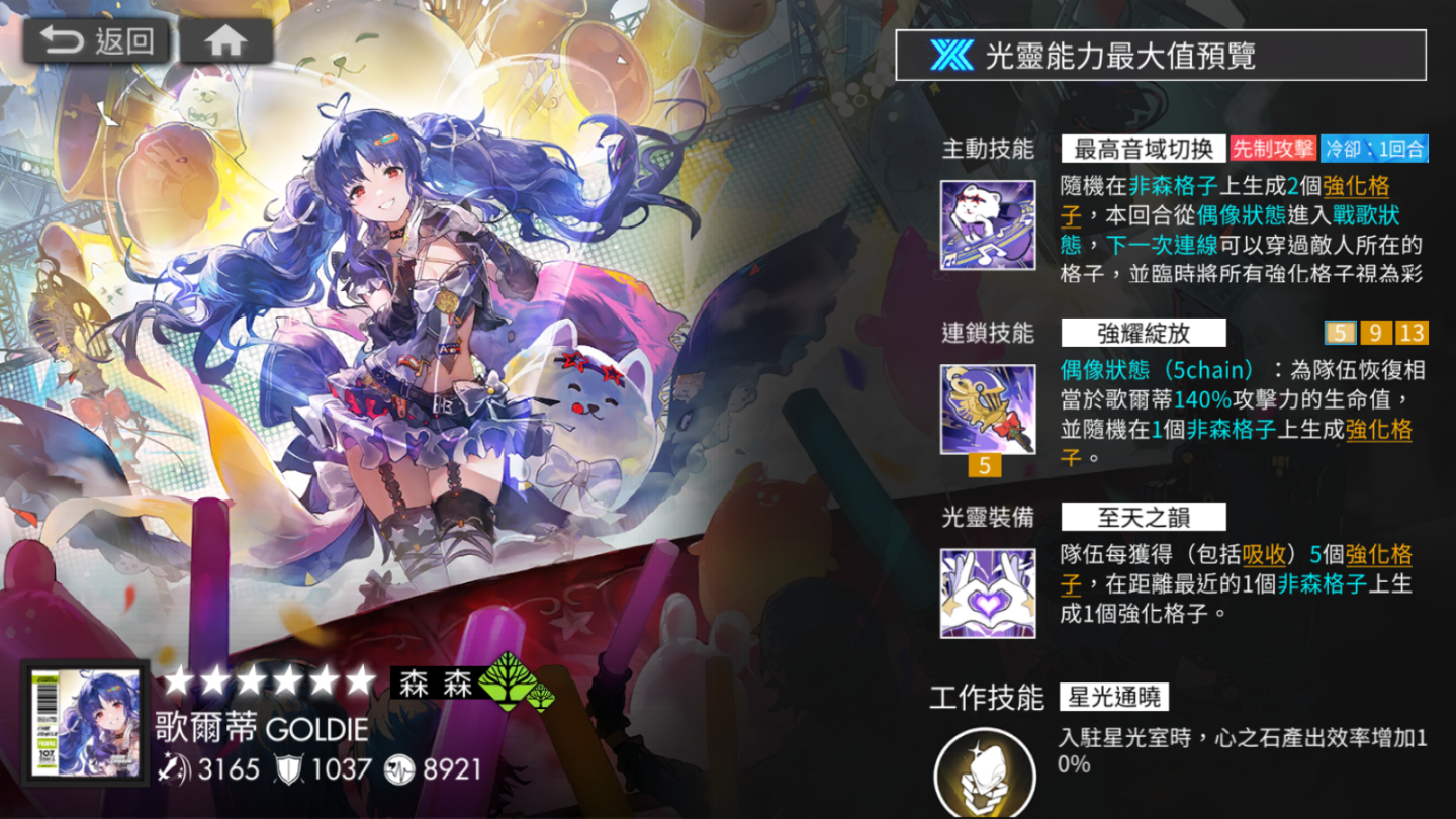 《白夜極光》1.5 週年紀念活動解析，成為少女偶像的製作人登上夢想舞台！