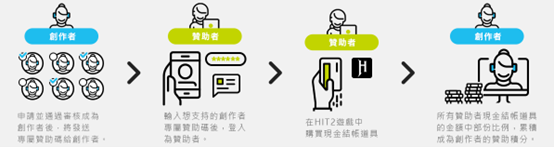 《HIT2》給你更自由的變身與角色移轉，遊戲首創實況贊助計畫完整公開！