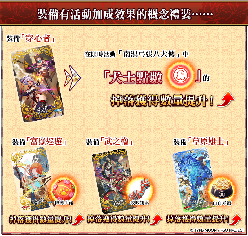 《Fate/Grand Order》繁中版「南溟弓張八犬傳」限時舉辦