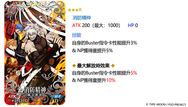 《Fate/Grand Order》繁中版「主線分支 德川迴天迷宮 大奧」開放紀念活動即日開始