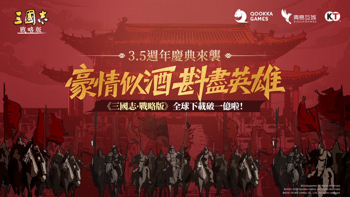 全球下載突破一億《三國志・戰略版》3.5 週年伴主公斟盡英雄