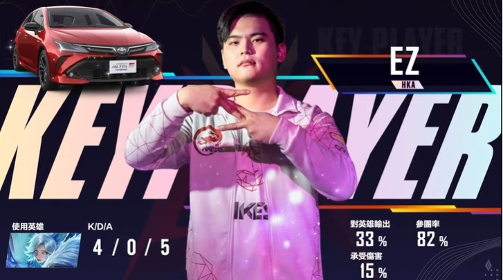 激戰七局 HKA 4：3力克 ONE 勇奪《Garena 傳說對決》 2021 GCS 夏季總冠軍