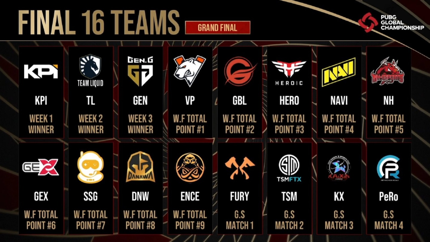 《絕地求生》PGC 總決賽今晚正式開戰！世界冠軍周日揭曉、將公布PUBG電競2022計畫