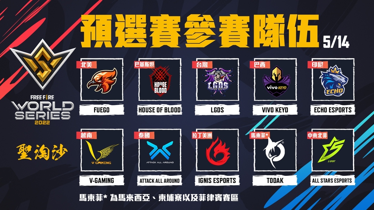 《Free Fire》世界盃錦標賽五月熱血開打 賽事總獎金高達 200 萬美元！