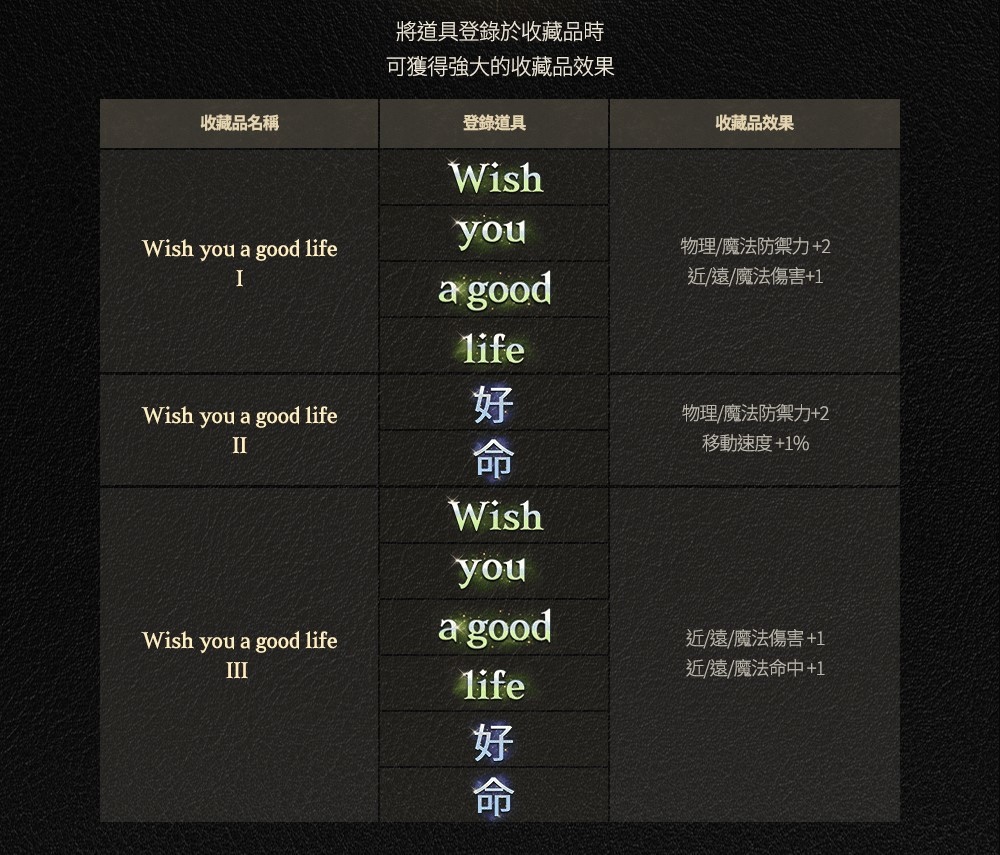 《天堂W》與周湯豪攜手推出限量聯名潮流單品 特別合作主題曲〈走三關〉好評不斷