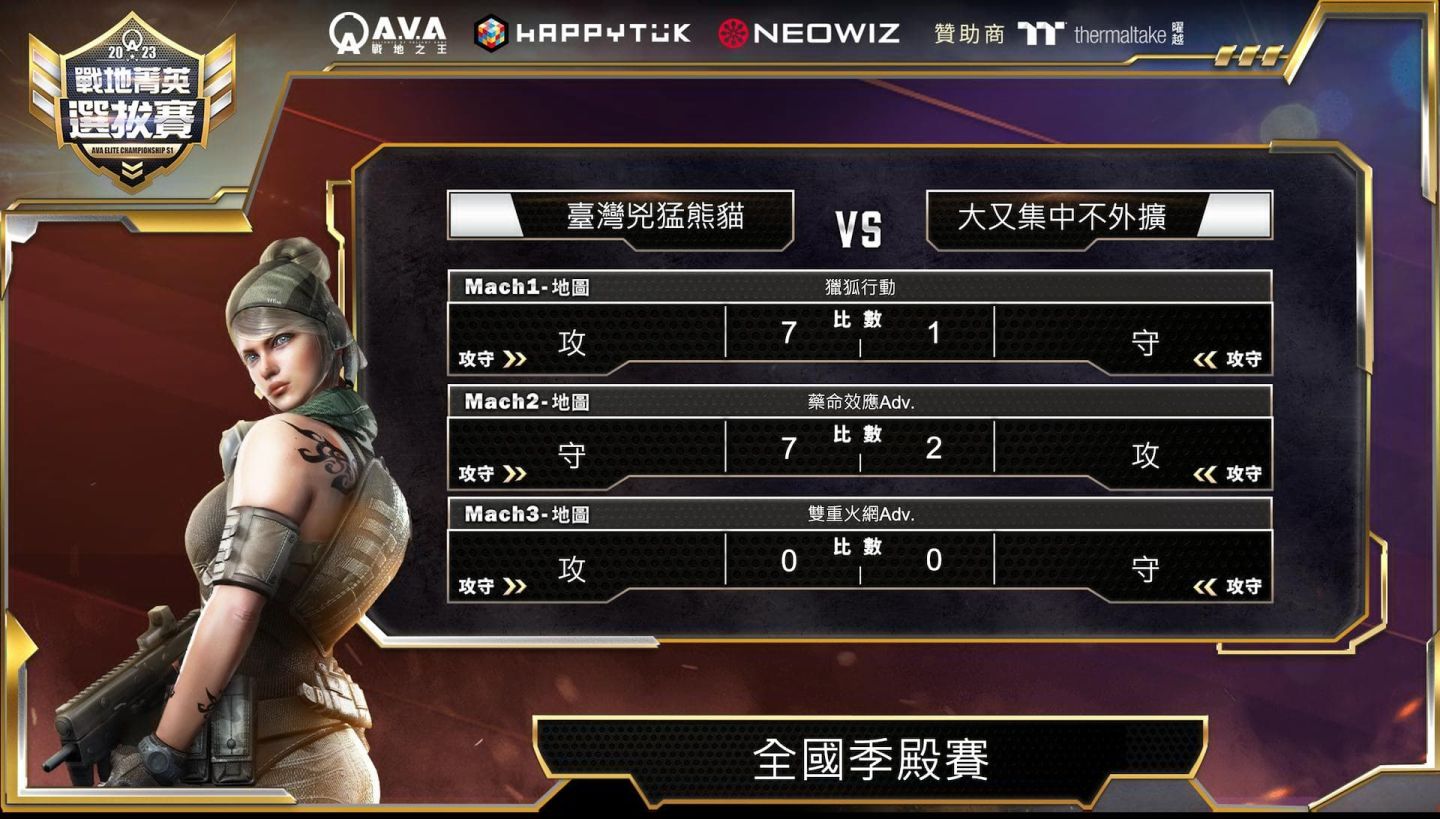 《A.V.A 戰地之王》2023 戰地菁英選拔賽結果出爐！冠軍隊伍「TREBLE6」二度蟬聯