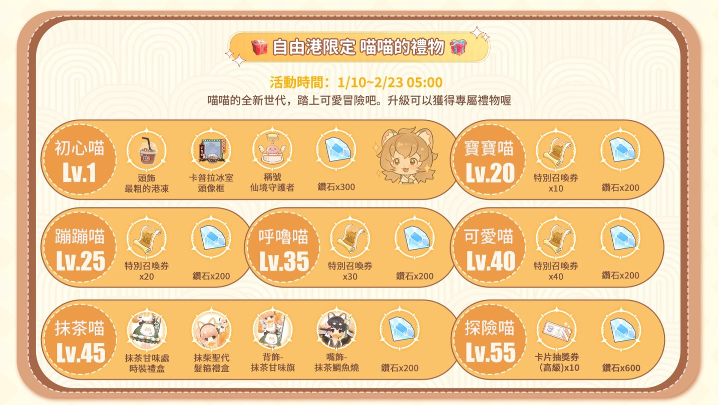 《RO 仙境傳說：愛如初見》全新超大型改版資料片「啟航，喵之國」正式上線