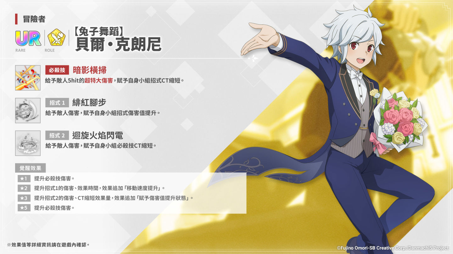 《在地下城尋求邂逅是否搞錯了什麼：戰鬥編年史》半週年紀念活動開跑