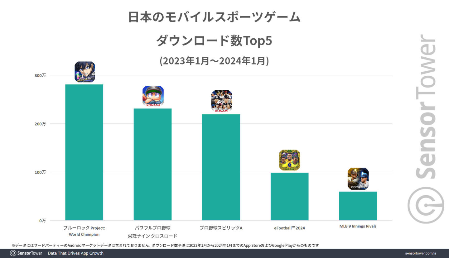 《藍色監獄 PWC》累計收益突破 1 億美金！玩家性別 5:5 女粉貢獻驚人