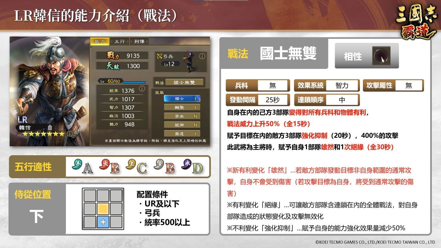光榮特庫摩《三國志 霸道》LR 武將「賈詡／韓信」登場！全新賽季「城塞陣略」來襲