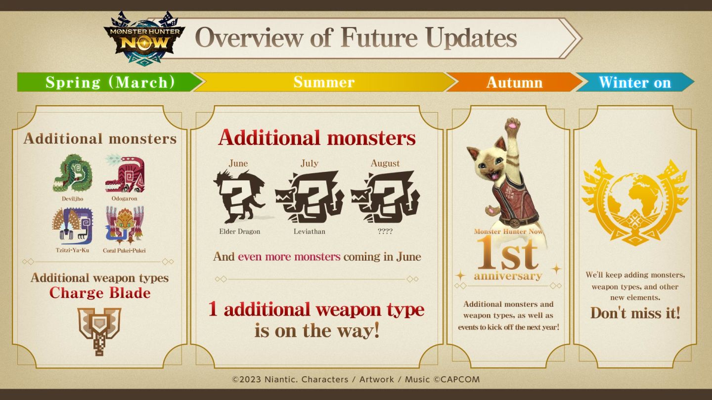 《魔物獵人 Now》公開夏季更新預告！新古龍種、新武器類型等眾多新要素即將推出