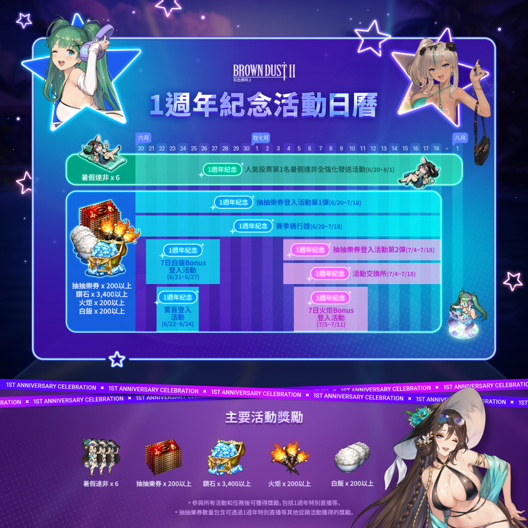 Neowiz《棕色塵埃2》一週年紀念活動更新，登入送「暑假達非」票選人氣角色