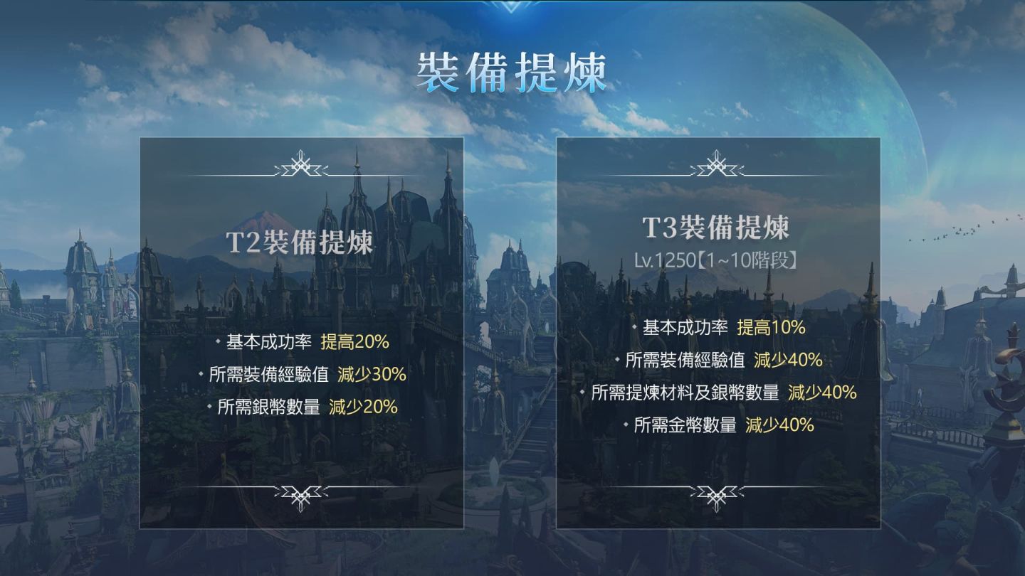 《失落的方舟：LOST ARK》偵察士、召喚師登場！全新改版活動開跑