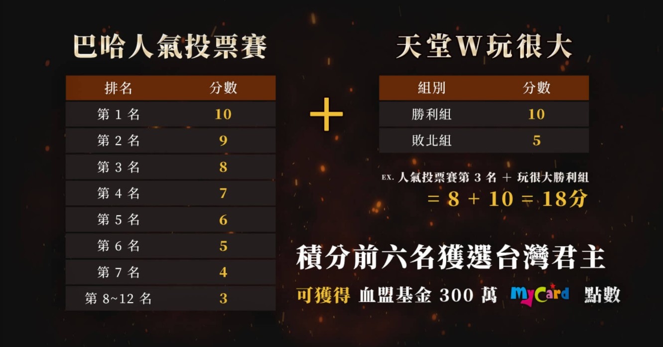 《天堂W》上市在即，公開6位台灣君主代表