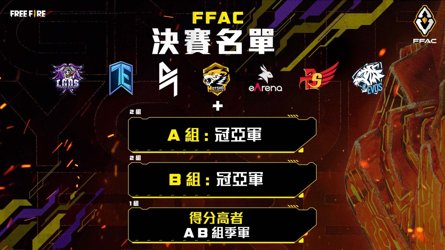 2021《Free Fire》年度國際錦標賽「FFAC」11 月 20 日正式開打