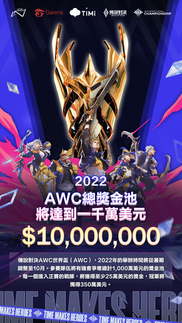 《傳說對決》2022 全球賽事年度計劃公布 AIC國際賽、AWC 世界盃獎金池翻倍再創新高