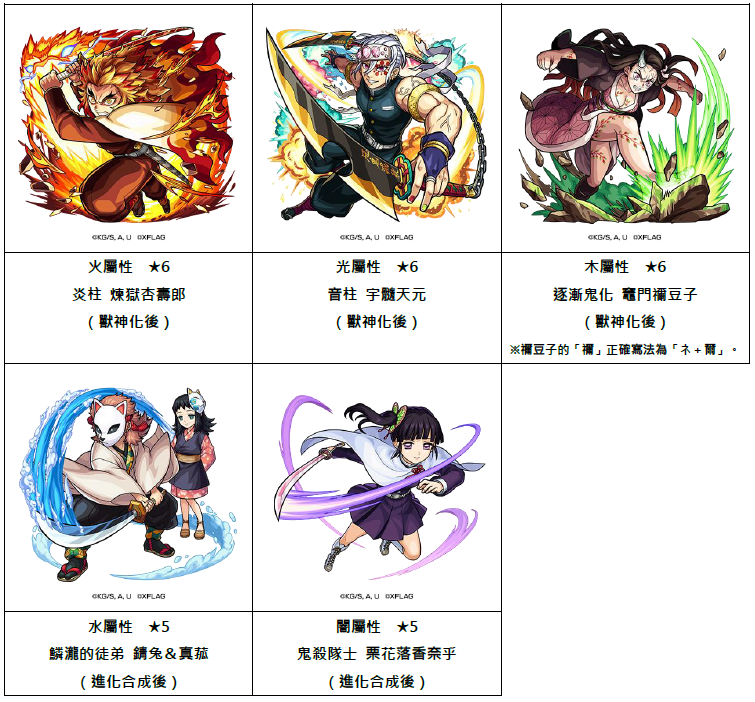 《鬼滅之刃》旋風再襲！與《怪物彈珠》的第二彈合作活動將於3月15日開跑！