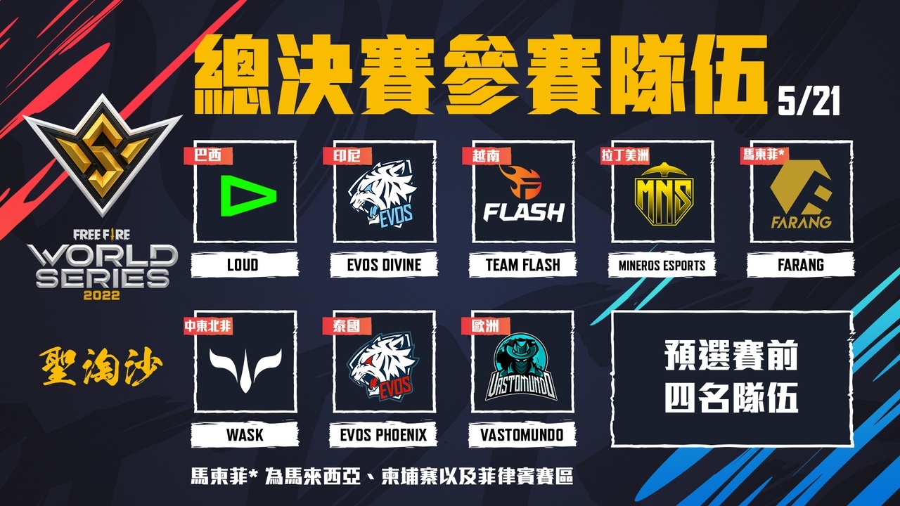 《Free Fire》世界盃錦標賽五月熱血開打 賽事總獎金高達 200 萬美元！