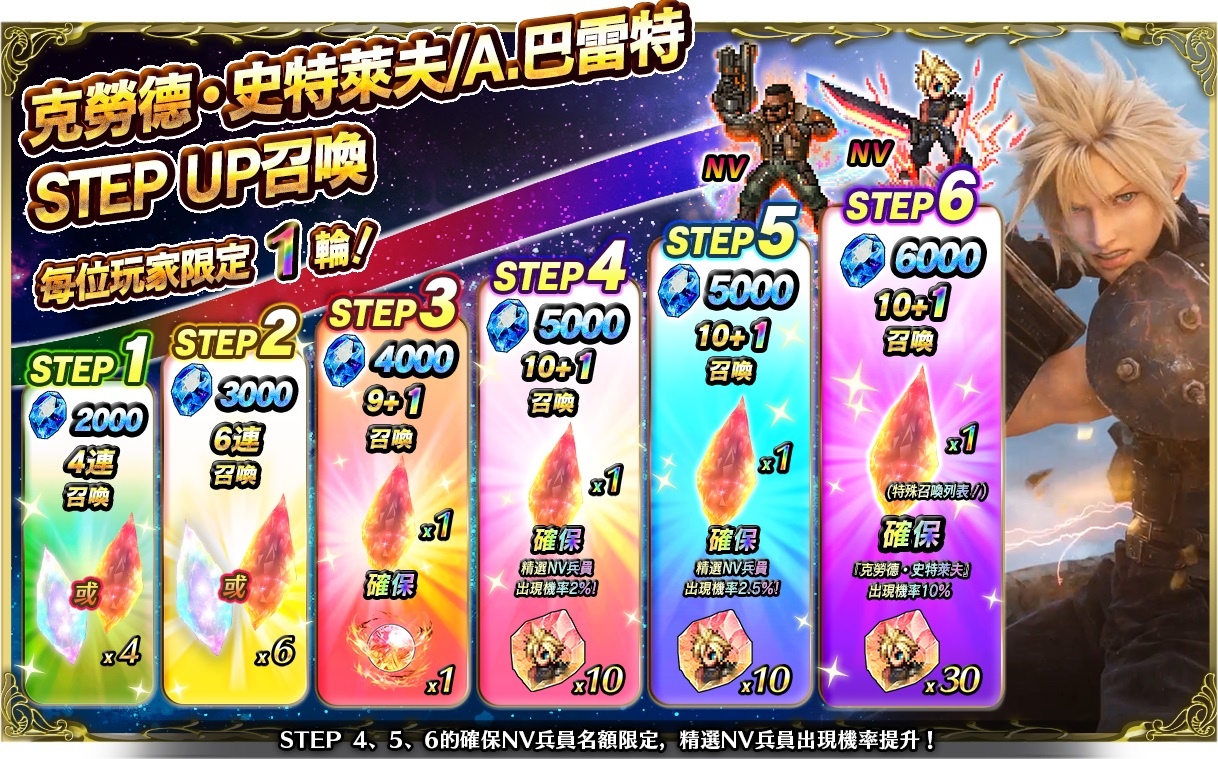 《FFBE》x 《FFVII REMAKE》合作活動即刻開跑！全新英雄『克勞德‧史特萊夫』參戰！