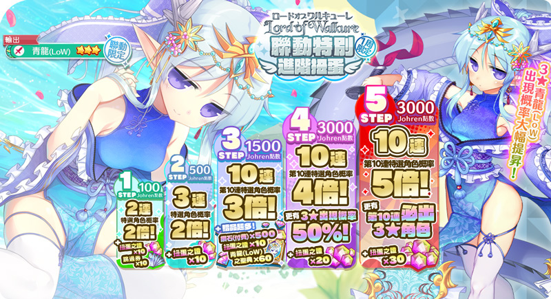 《天使連結 ANGELIC LINK》聯動《Lord of Walkure》即將舉辦！贈送3★角色必中扭蛋券