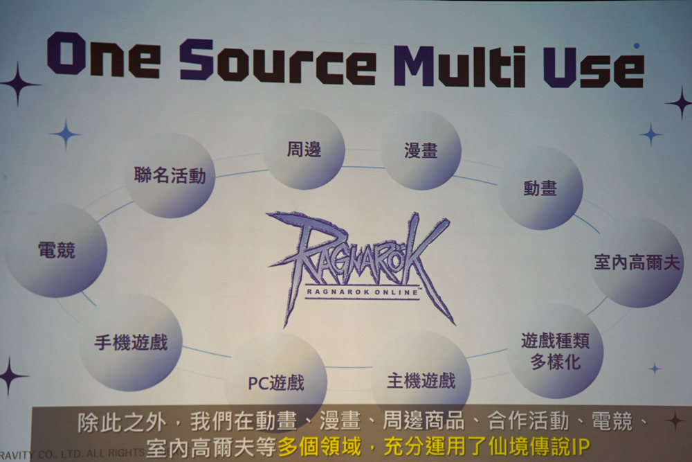 GRAVITY 發表全球戰略,目標《RO 仙境傳說》IP 宇宙延伸至實體娛樂與多元化新作