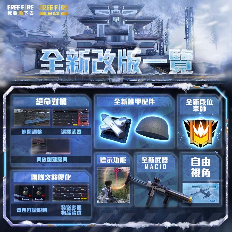 歡慶榮獲 Google Play  2021 年度最受歡迎遊戲《Free Fire– 我要活下去》推出多項改版好禮大回饋