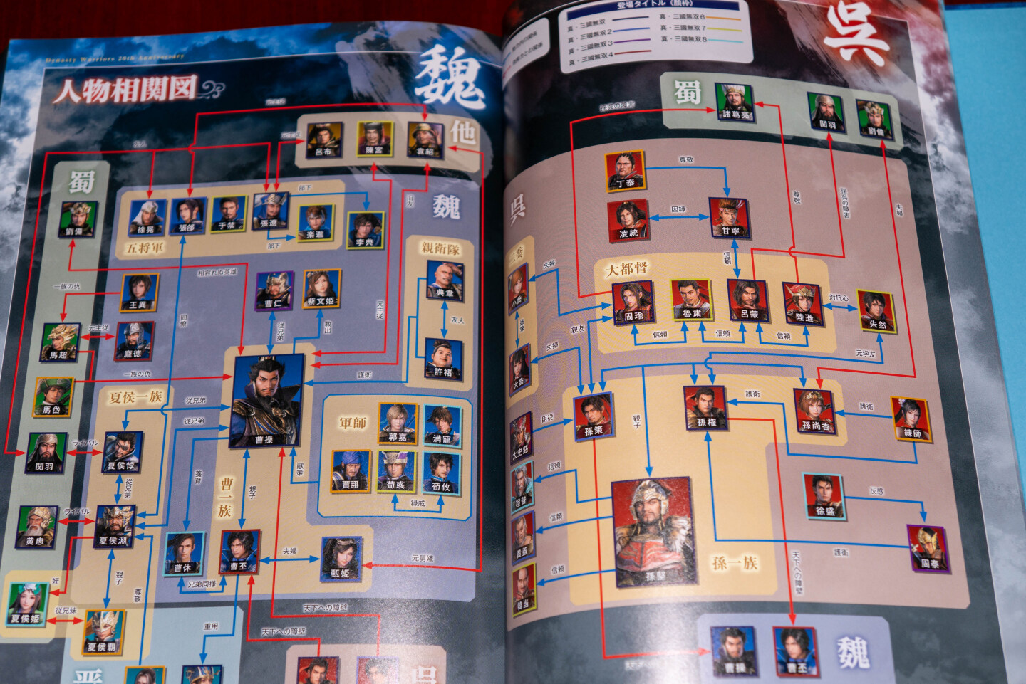 【開箱】《真‧三國無雙 8 Empires》20 週年紀念 BOX 精選歷代 94 名武將造型及圖繪,回顧系列發展軌跡