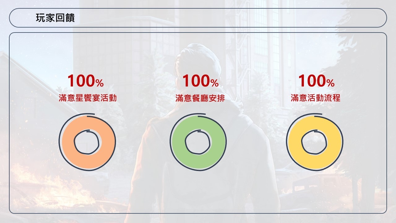 《陰屍路：倖存者》打造米其林星級避難所  全球首次舉辦玩家見面會