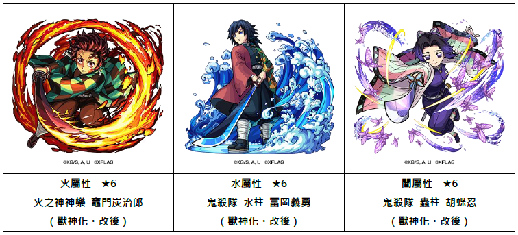 《鬼滅之刃》旋風再襲！與《怪物彈珠》的第二彈合作活動將於3月15日開跑！