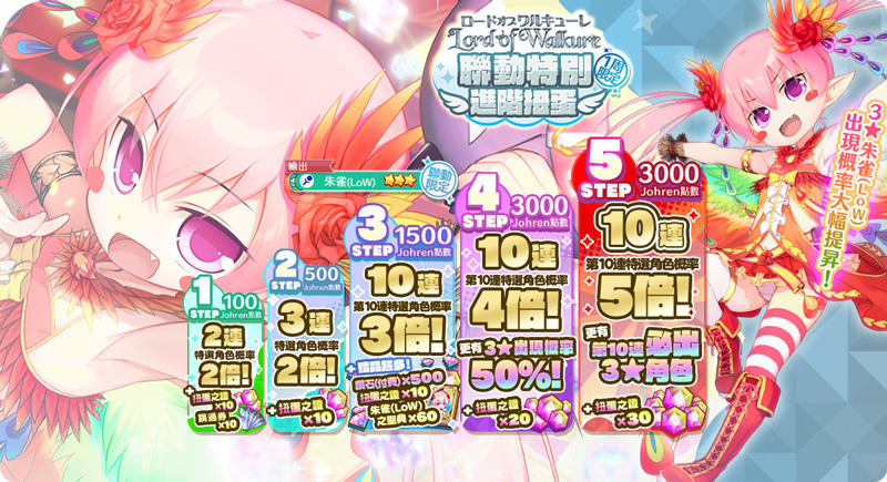 《天使連結 ANGELIC LINK》聯動《Lord of Walkure》即將舉辦！贈送3★角色必中扭蛋券