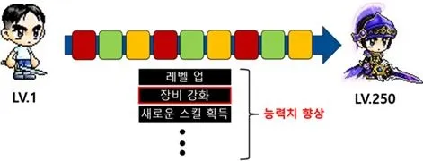 Nexon《新楓之谷》以「0%」銷售機率道具,韓國公平會認定詐欺重罰116億韓元