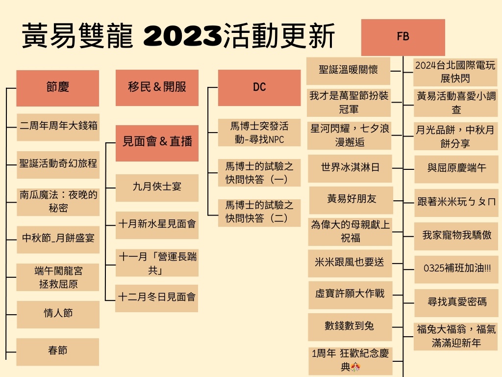 《黃易群俠傳之風起雙龍》迎接新年精彩活動不停歇！2023 年冒險時光回顧公開