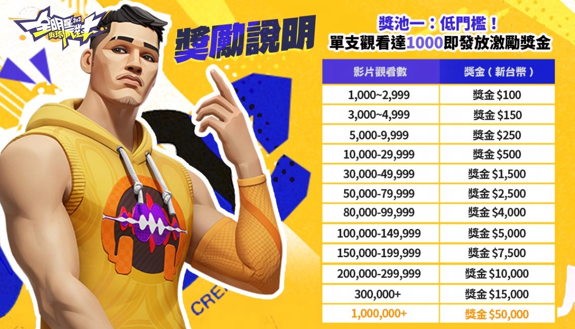 《全明星街球派對》新球星約基奇、字母哥重磅加入！「哩來瘋賞金計畫」廣邀創作者投稿影音瓜分百萬獎金