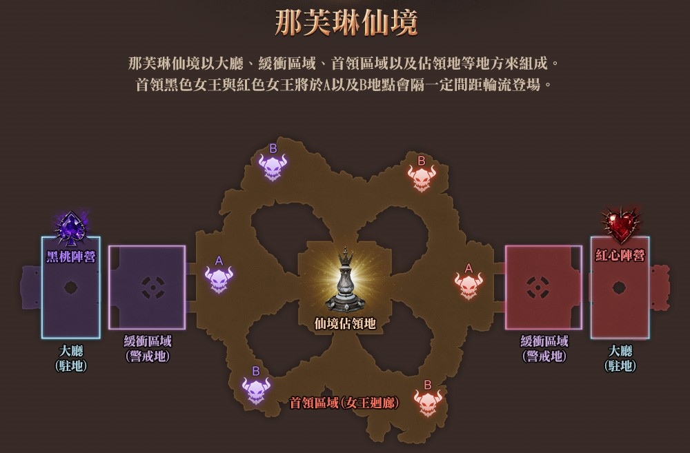 《天堂2M》今日進行「大師計畫」改版，新增排程系統，雙斧職業更新開放轉換