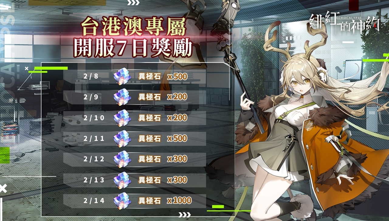 獸娘婆爆啦！卡牌策略RPG《緋紅的神約 Echocalypse》正式上線  四大陣營PK賽開跑