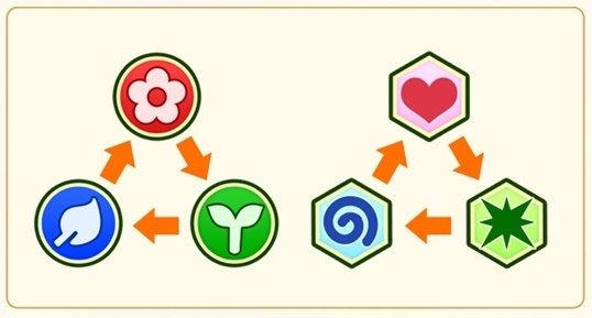 《動物朋友3》繁體中文版，搶先公開遊戲最新情報！