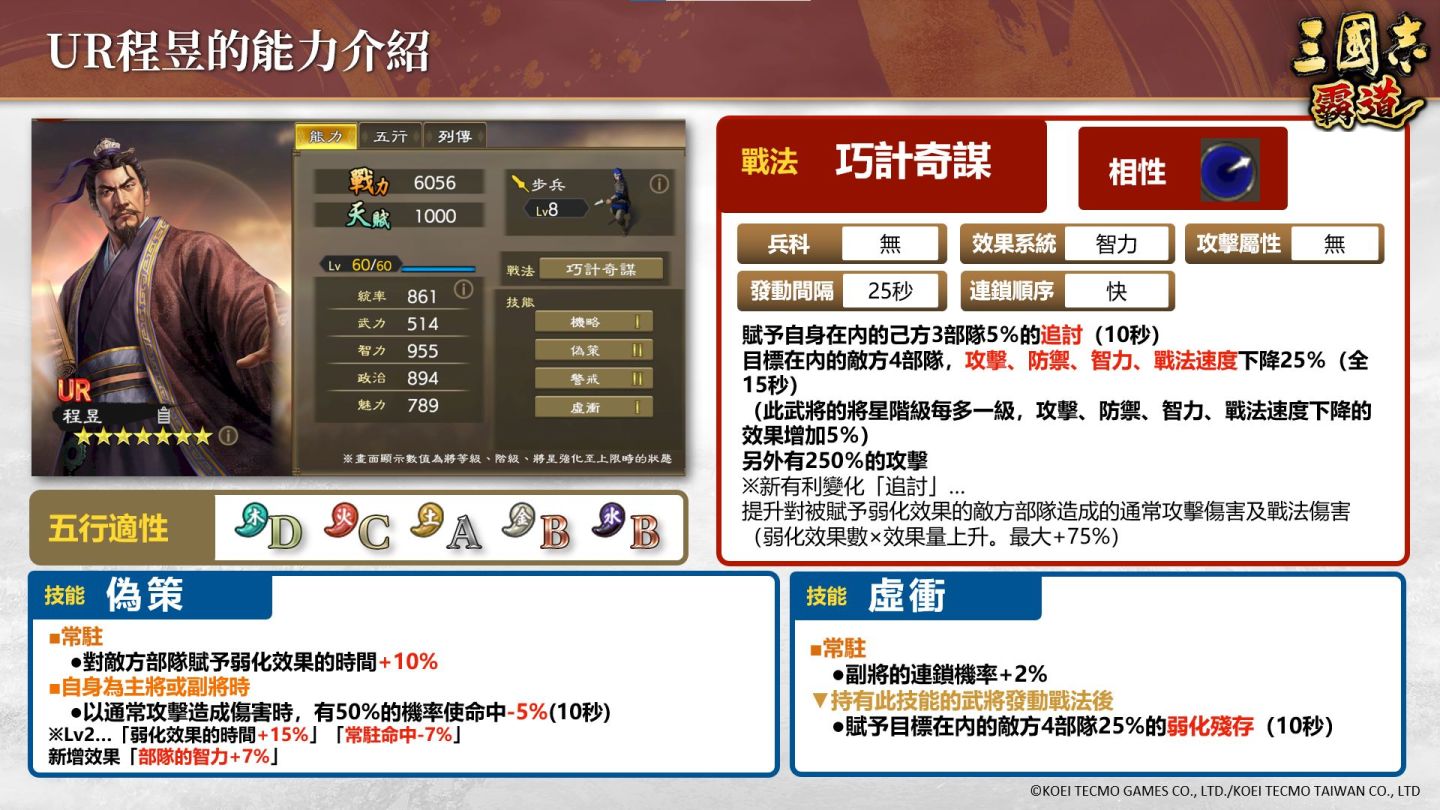 光榮特庫摩《三國志 霸道》LR 武將「賈詡／韓信」登場！全新賽季「城塞陣略」來襲