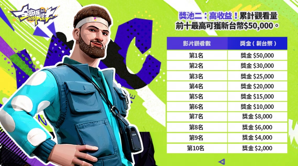 《全明星街球派對》新球星約基奇、字母哥重磅加入！「哩來瘋賞金計畫」廣邀創作者投稿影音瓜分百萬獎金