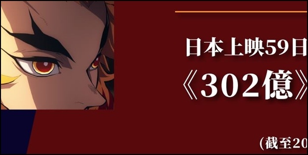 恭喜大哥成功晉升300億之男!!《電影版 鬼滅之刃 無限列車篇》日本上映59日票房突破302億日圓
