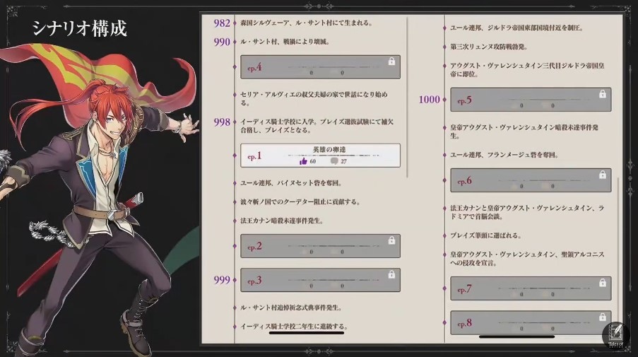《Tales of Luminaria》世界觀＆登場人物公開！「Frederic×須田景凪」新曲「ANSWER」曝光