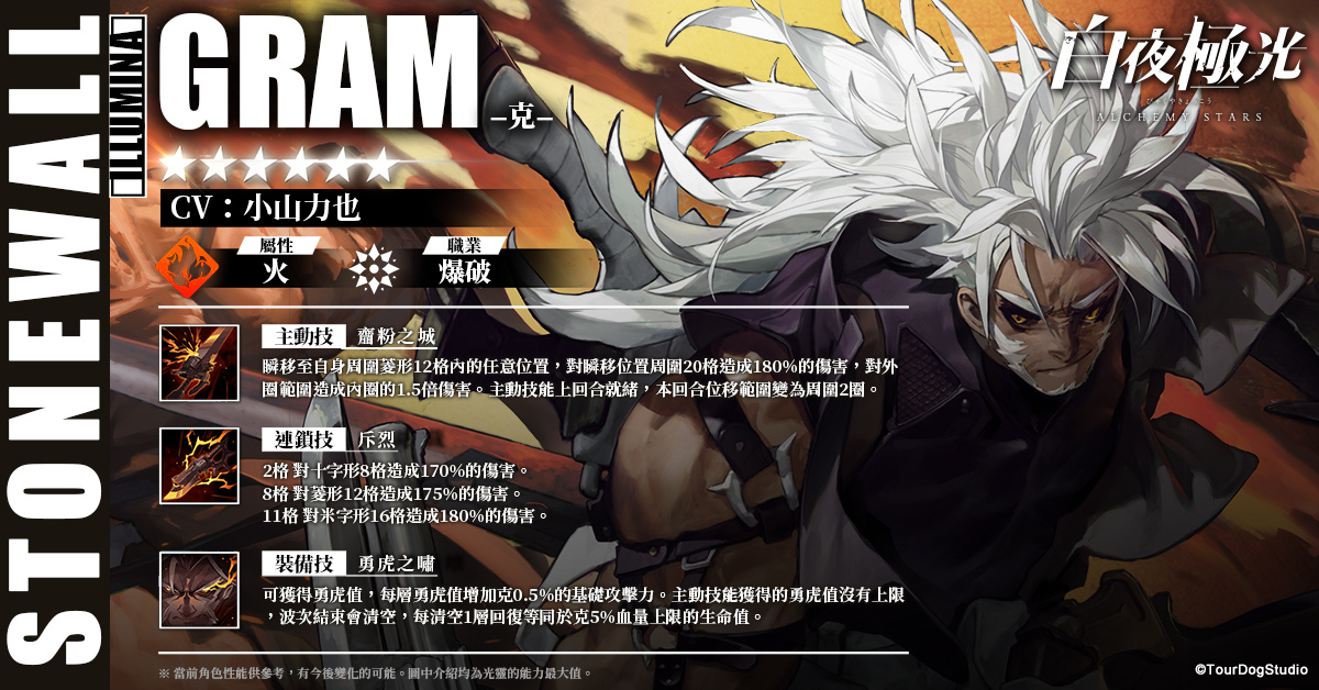 《白夜極光》版本更新「熱砂攻防戰」限時開放！全新角色「雷文頓」與「克」登場