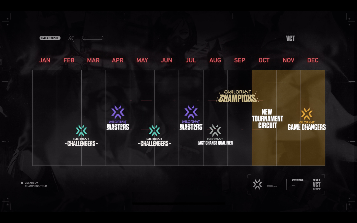 2021《特戰英豪》柏林冠軍賽Acend奪冠、Riot Games宣布2022冠軍巡迴賽初步規劃