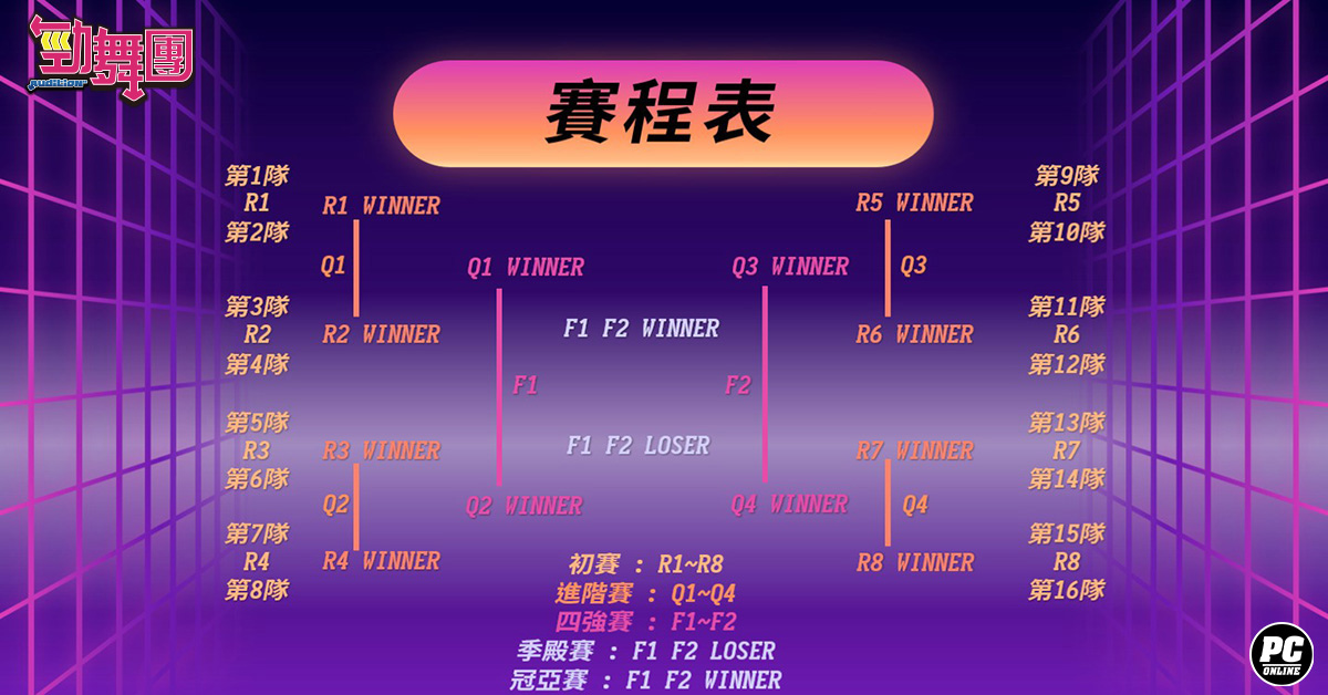 《勁舞團 Audition》瘋八狂潮-3V3團戰 火熱報名中！